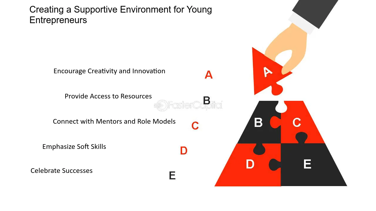 Creating a Supportive Environment for Young Entrepreneurs - Junior Companies: Nurturing Talent and Fostering Entrepreneurship